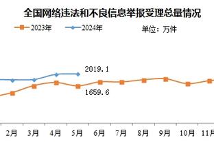 坎贝奇：WCBA又招外援了我很兴奋！我非常想念中国！